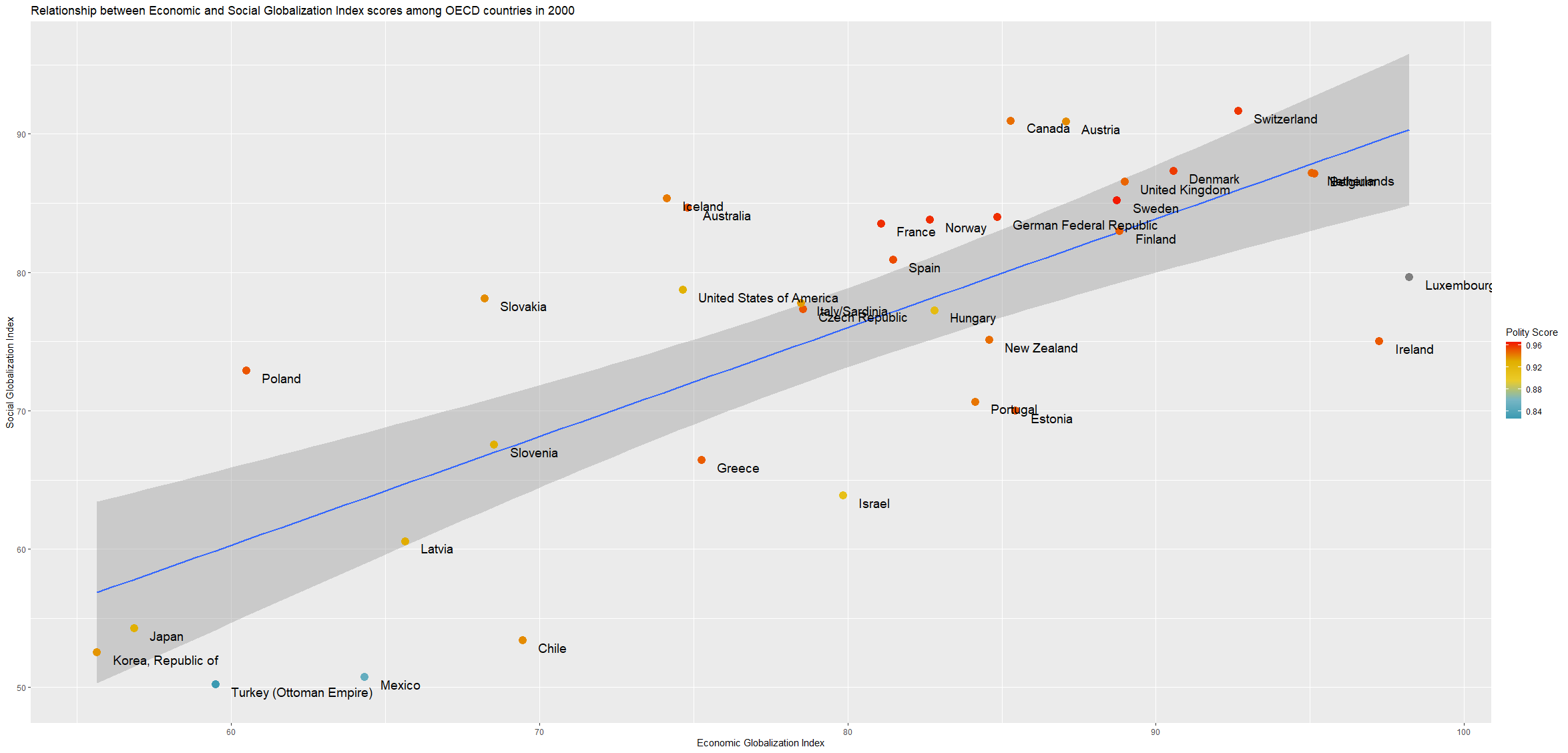 Include country labels to a regression plot with ggplot2 package in R ...