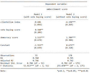 Check for multicollinearity with the car package in R – R Functions and ...