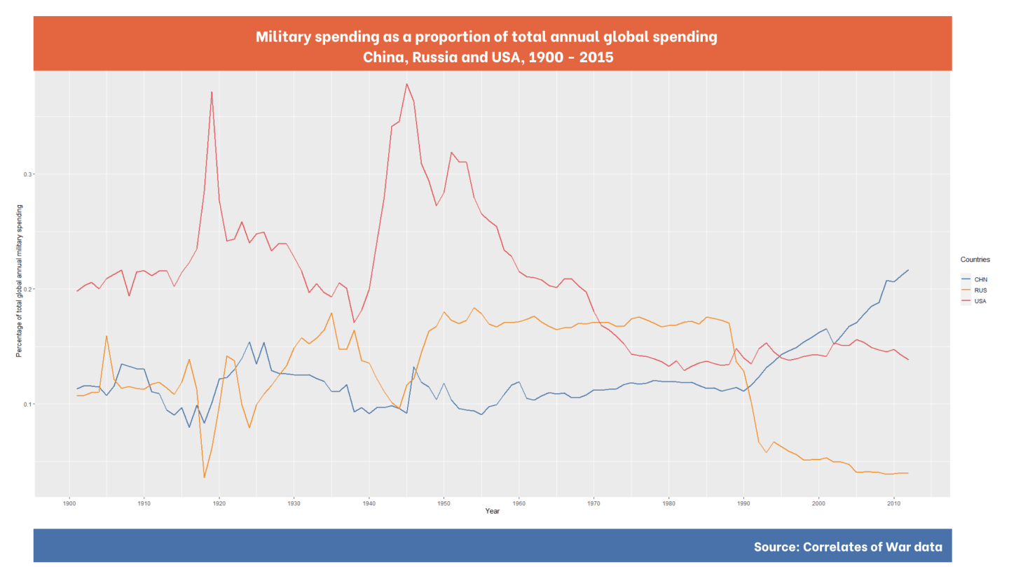 Maps and Graphs – R Functions and Packages for Political Science Analysis