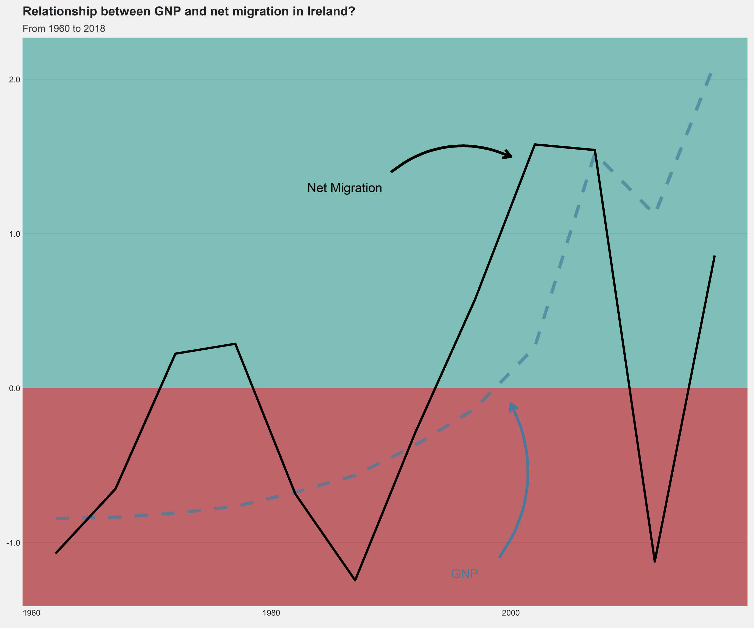 Improve your visualizations with ggsave in R – R Functions and Packages ...