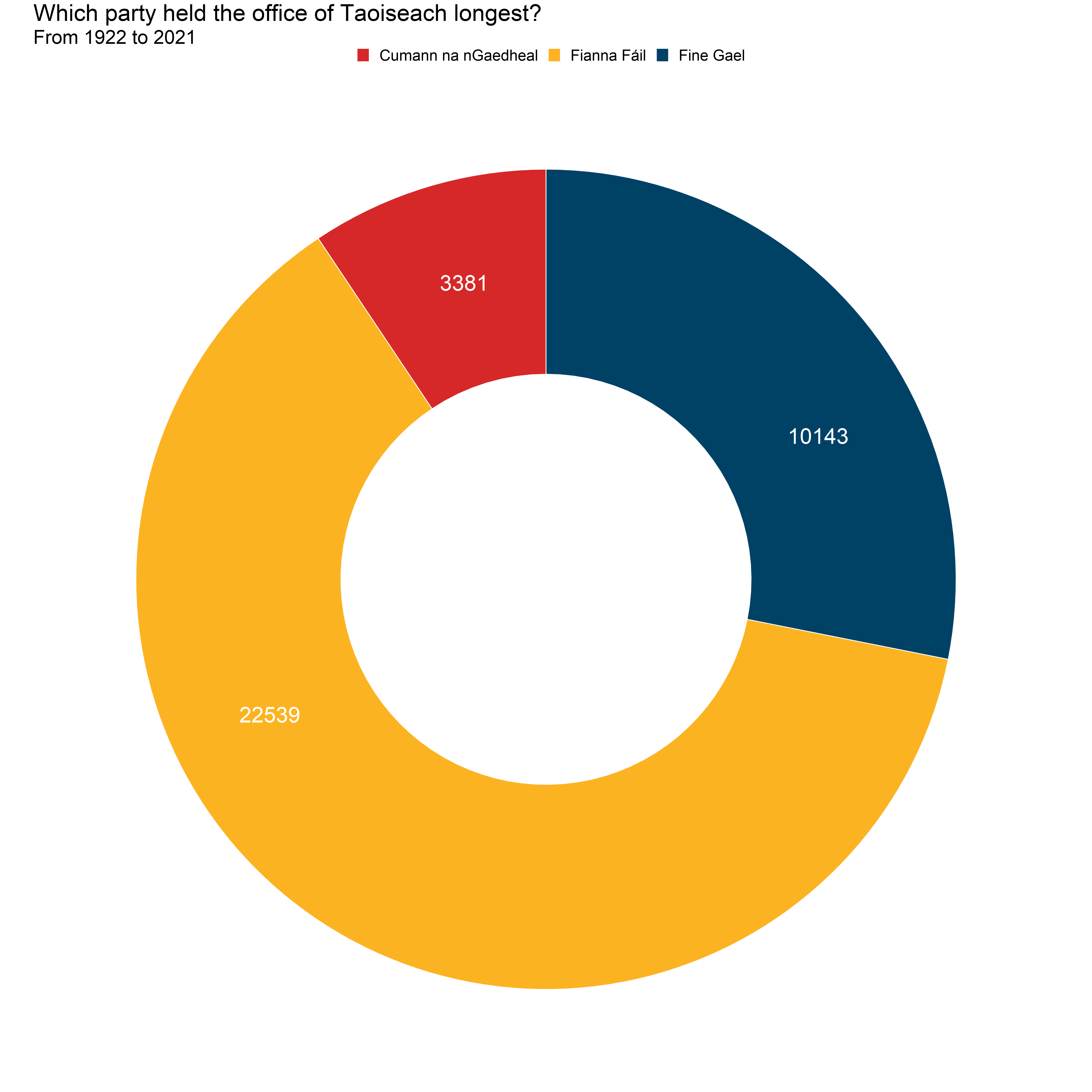 Improve your visualizations with ggsave in R – R Functions and Packages ...