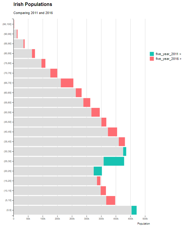 population – R Functions and Packages for Political Science Analysis