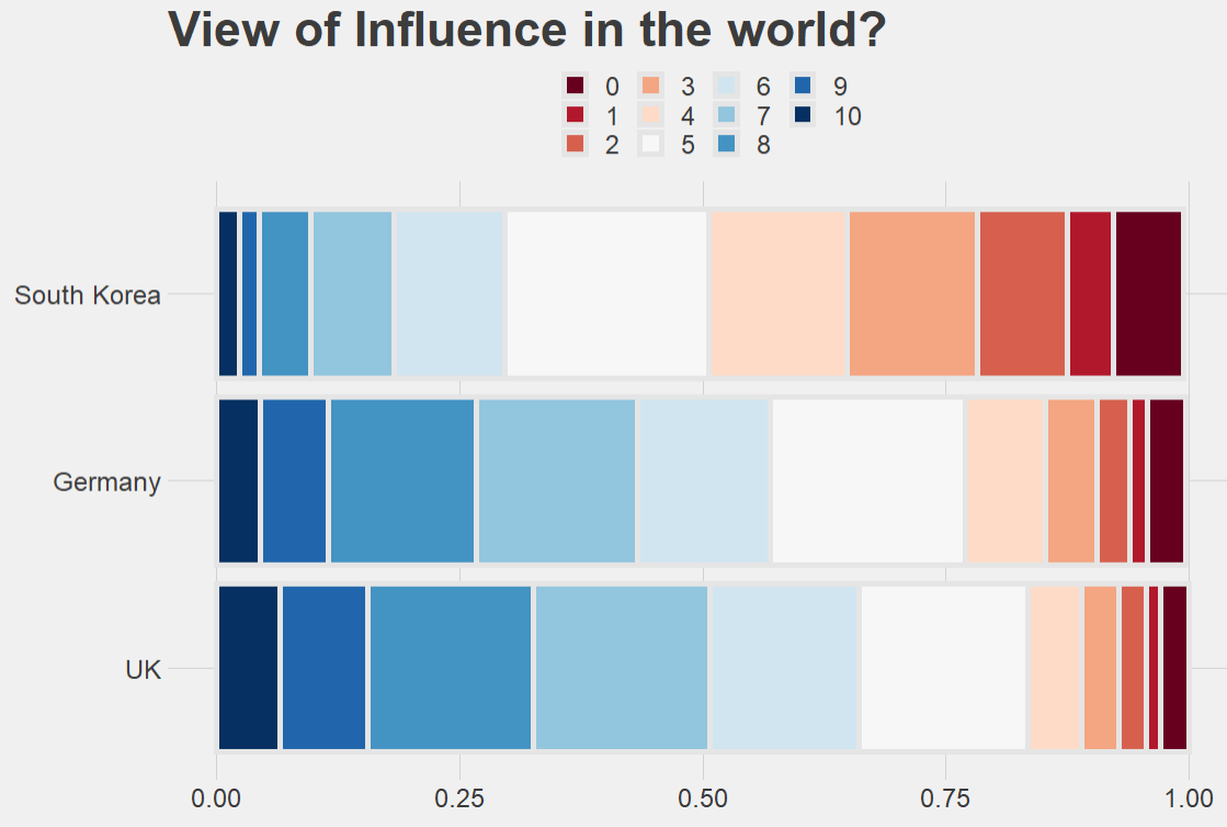 Running tidy t-tests with the infer package in R – R Functions and ...