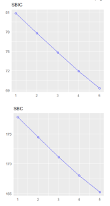 Choose model variables by AIC in a stepwise algorithm with the MASS ...