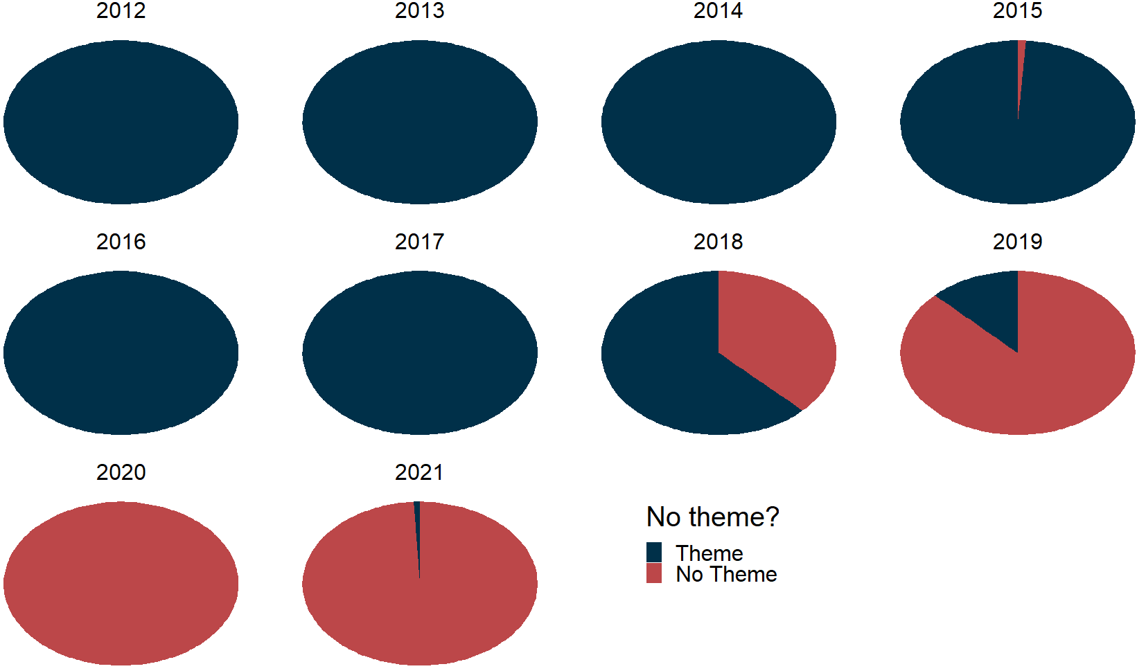 How to graph proportions with the waffle and treemapify packages in R ...